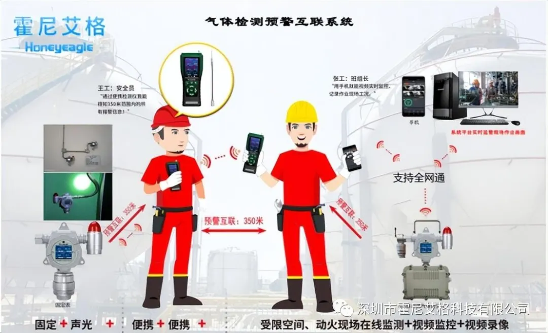如何让安全监测更灵活?看看这款移动式气体检测仪! 如何让安全监测更灵活?看看这款移动式气体检测仪!
